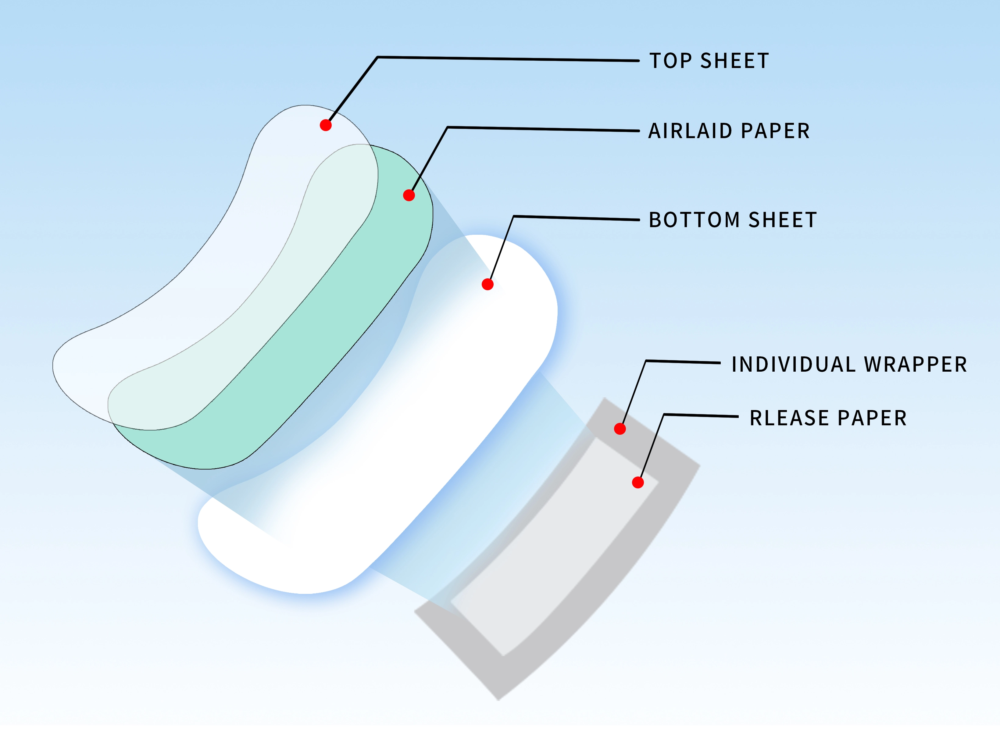 pad structure